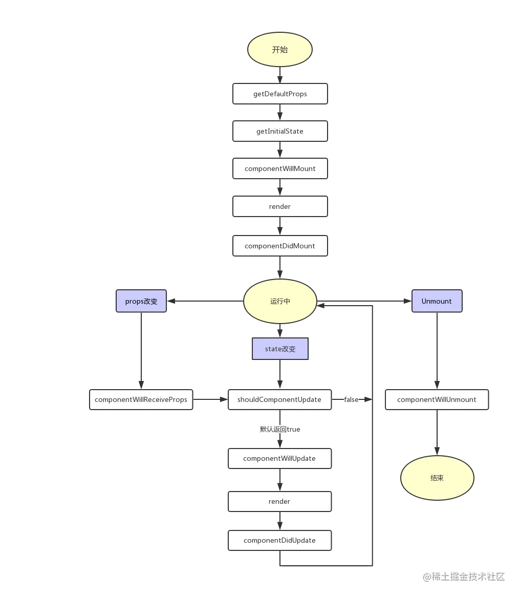 react生命周期图解.png
