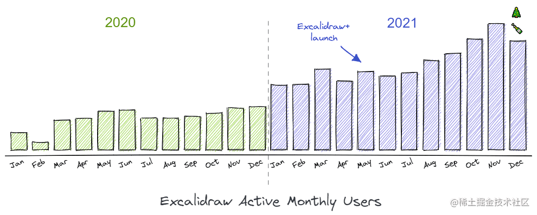 Handraw - 让中文用户也能优雅的使用 Excalidraw - 掘金