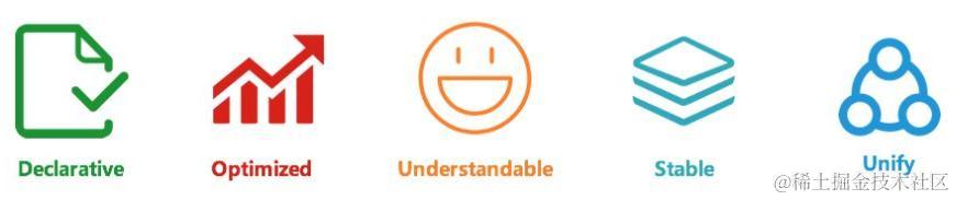 Flink 最锋利的武器：Flink SQL 入门和实战带你了解NBA球星数据