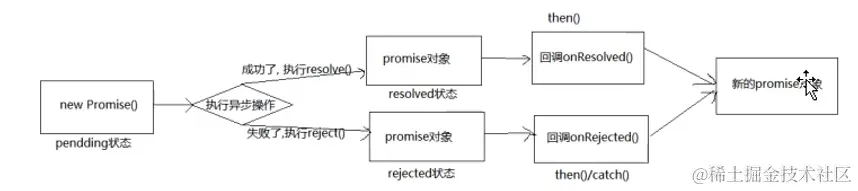 promise流程.PNG