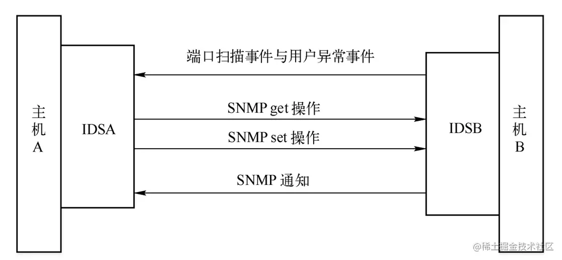 image-20220523210048034