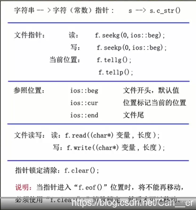 二进制文件常用操作