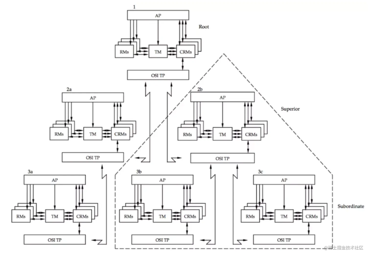 image-20220618181430187