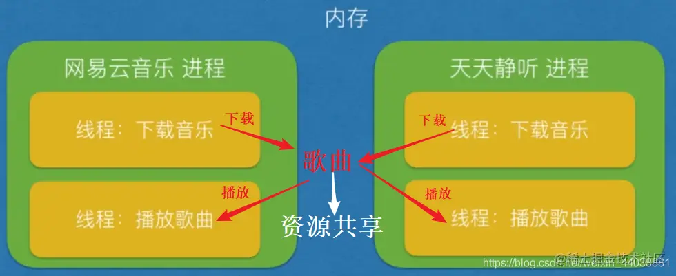 [外链图片转存失败,源站可能有防盗链机制,建议将图片保存下来直接上传(img-z8DDFfRw-1592064669637)(assets/.png)]