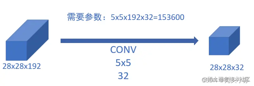 [外链图片转存失败,源站可能有防盗链机制,建议将图片保存下来直接上传(img-reZbkdGa-1643041241891)(C:\Users\WSJ\AppData\Roaming\Typora\typora-user-images\image-20220123212206825.png)]