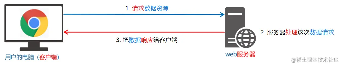 image-20221209142756532