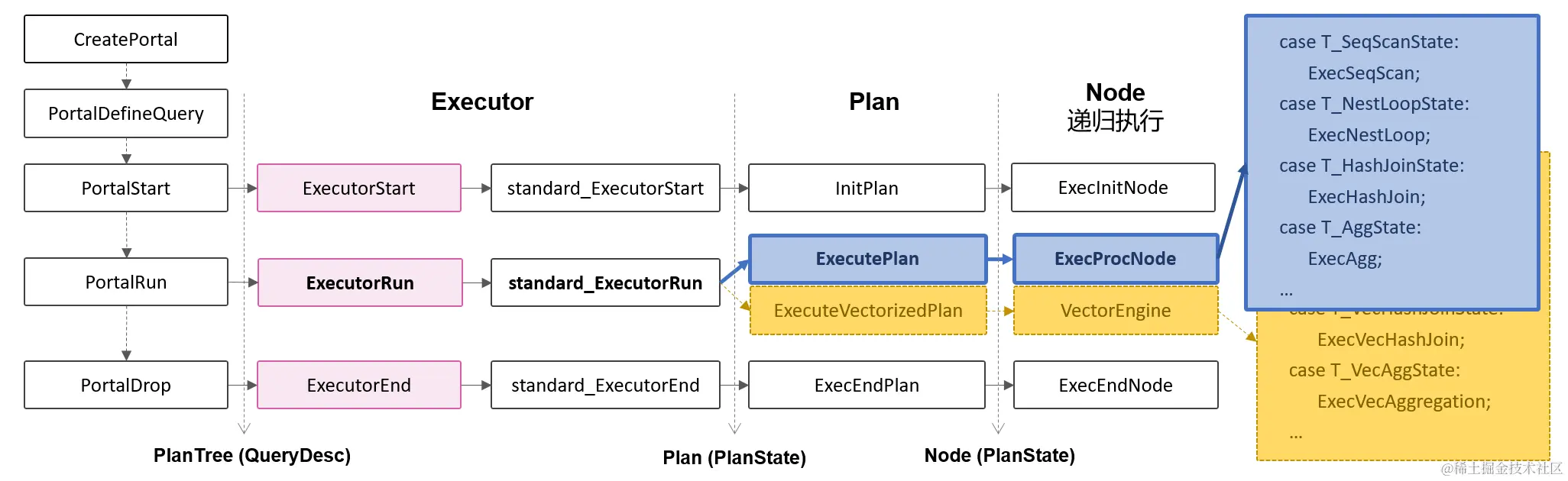 执行器的执行过程