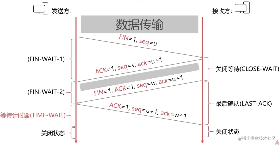 截屏2021-12-22 16 34 27