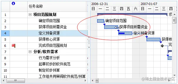 gantt14.gif