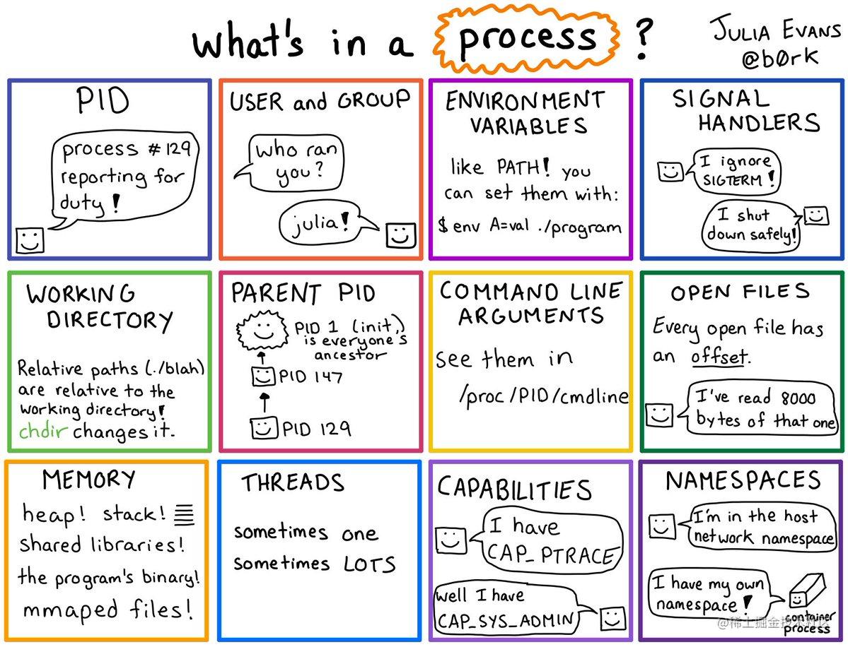 process.jpg