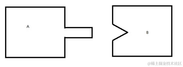 23种设计模式之适配器模式