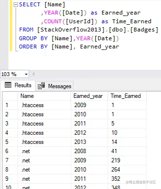 Earned badges per year