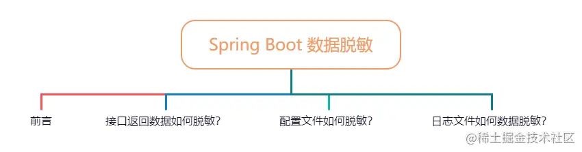 Springboot日志、配置文件、接口数据如何脱敏？老鸟