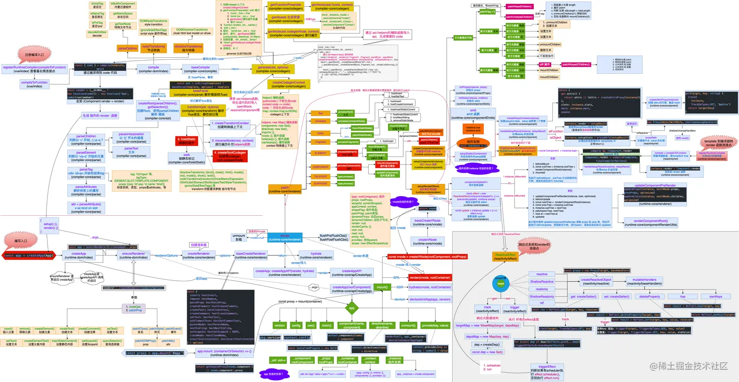 Vue3 源码完整流程.drawio.png
