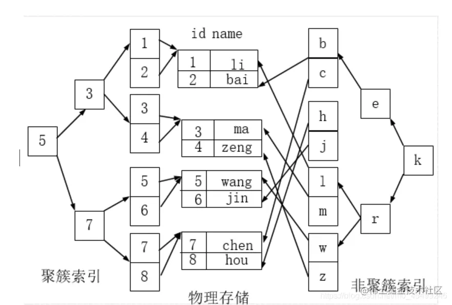 ​       [外链图片转存失败,源站可能有防盗链机制,建议将图片保存下来直接上传(img-VQyc1RXQ-1616639355894)(C:\Users\li\AppData\Roaming\Typora\typora-user-images\1616409707550.png)]