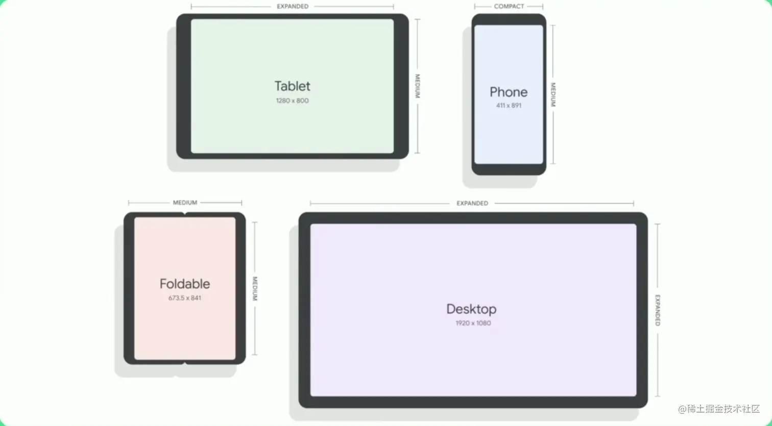 △ 四种 Reference Devices