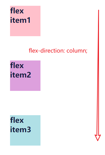 flex-column
