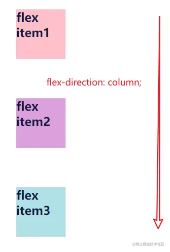 flex-column