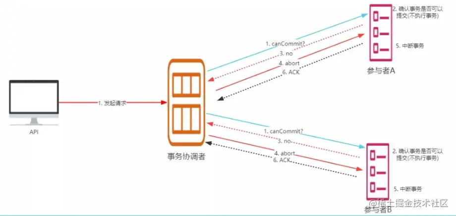 笑小枫-www.xiaoxiaofeng.com