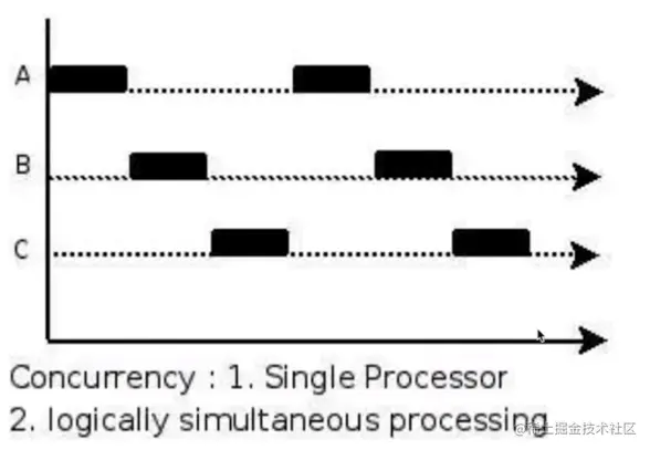 利用超线程技术模拟多核并发