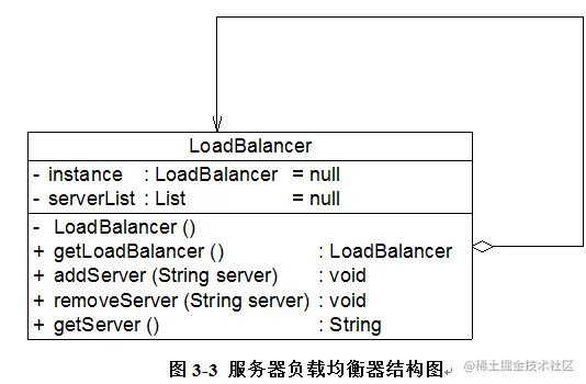 确保对象的唯一性——单例模式 （二） - 图1