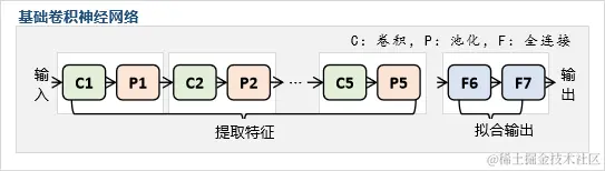 CNN神经网络结构