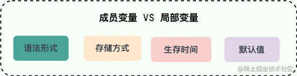 成员变量 vs 局部变量