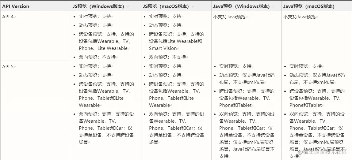预览器和编辑器双重发力，DevEco Studio 2.1 Beta 3强势来袭