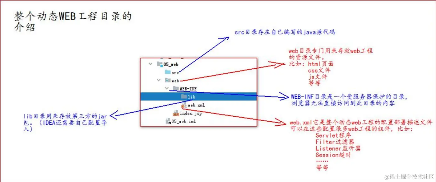 image-20211223221416597