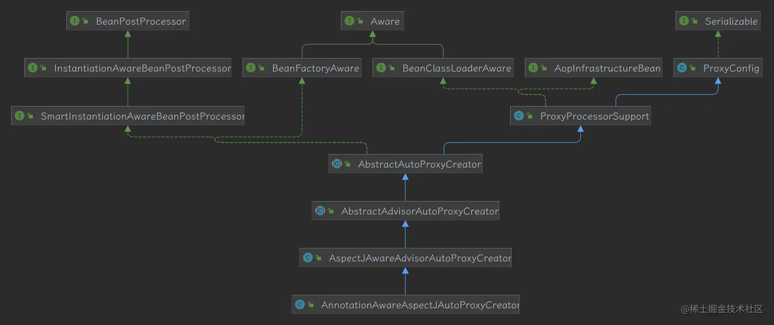 img_spring-aop-proxy-creator.png