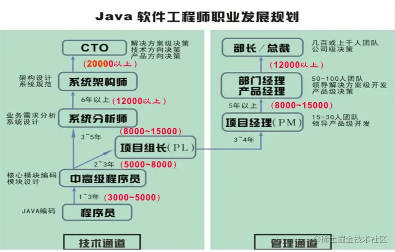 阿里P8大牛耗费三年整理的：Java架构之完美设计实战PDF