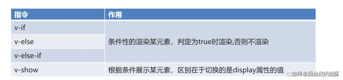 <img src="assets/image-20210831151904081.png" alt="image-20210831151904081" style="zoom:70%;" />