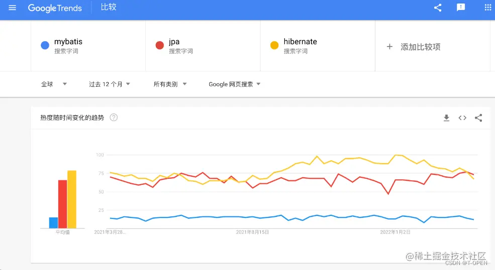 不知道为啥图片放不来，再截个小图吧