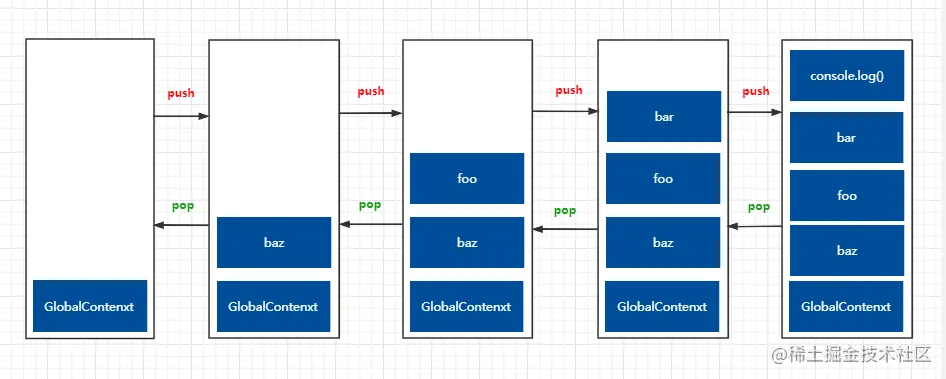 执行上下文-example