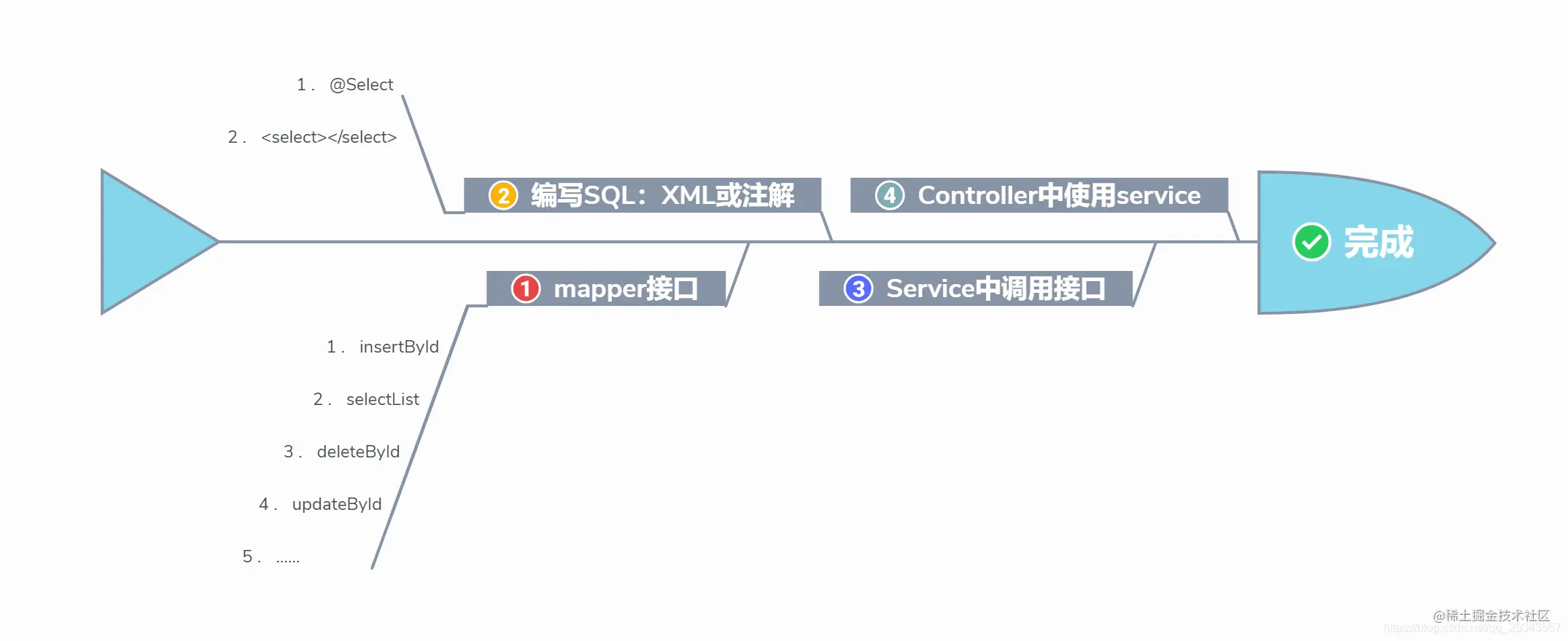 传统手艺