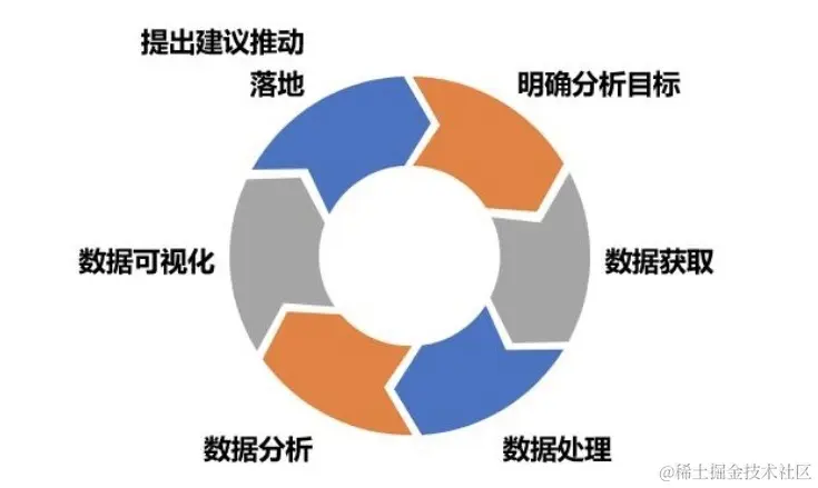 一文讲清：数据分析与数据挖掘到底有什么区别？