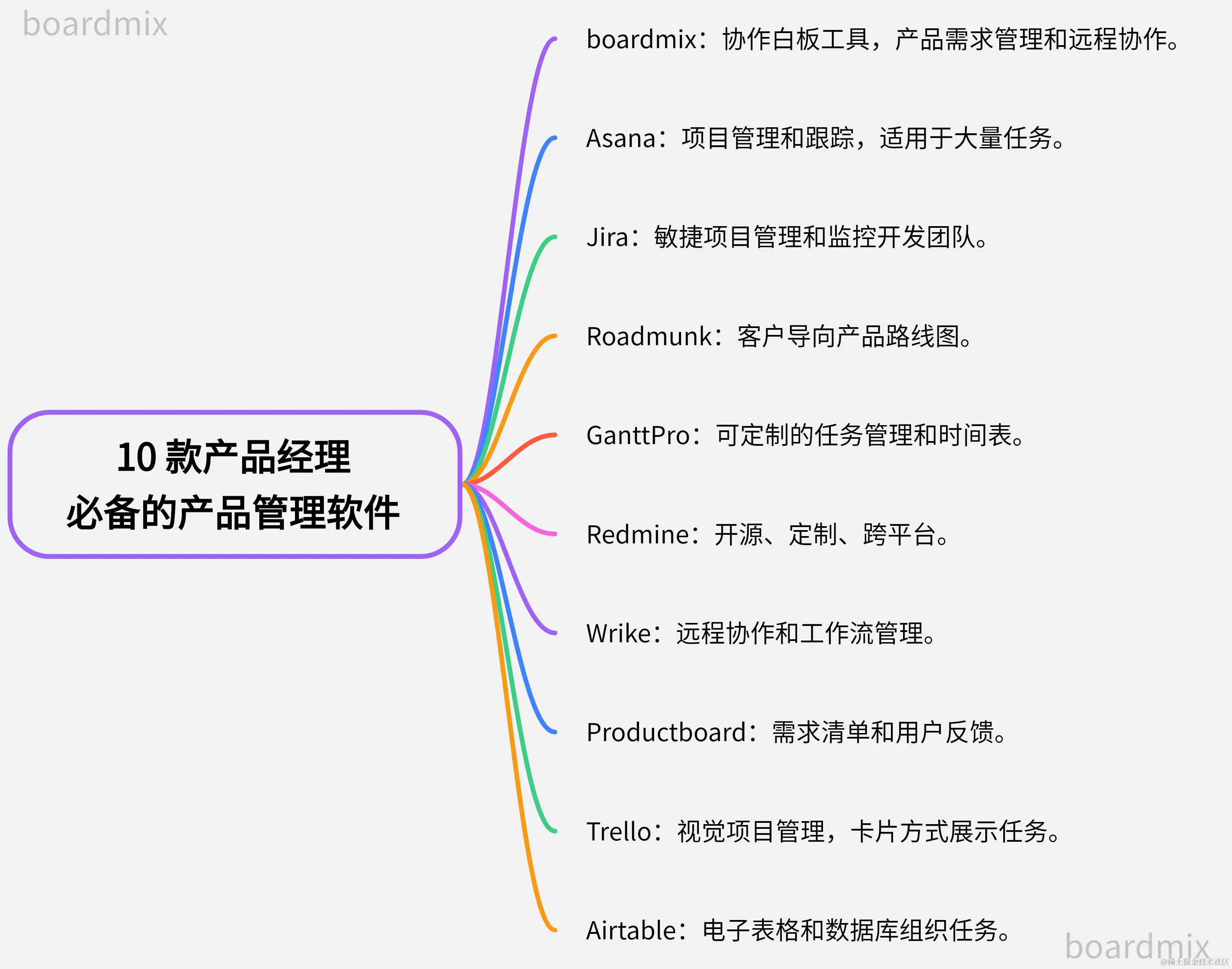 10款产品经理必备的产品管理软件