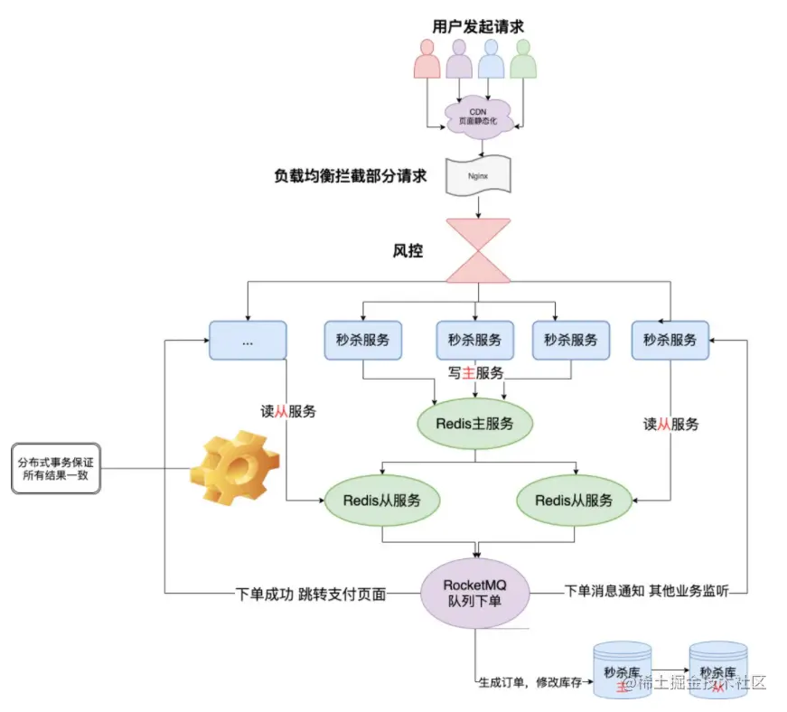 image-20210316141243147