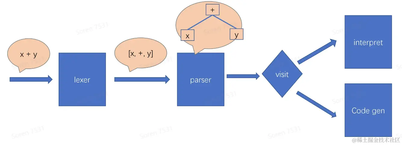 Pasted image 20230424193435.png