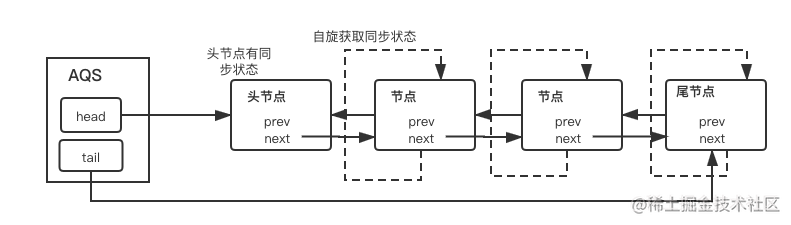 分布式锁 redis zookeeper_redis怎么实现分布式锁_https://bianchenghao6.com/blog_Python_第7张