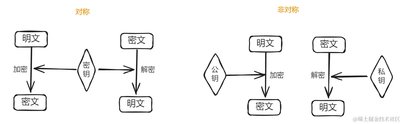对称和非对称加解密.png