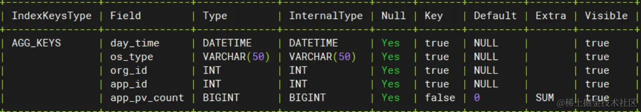 Doris SUM 性能评估
