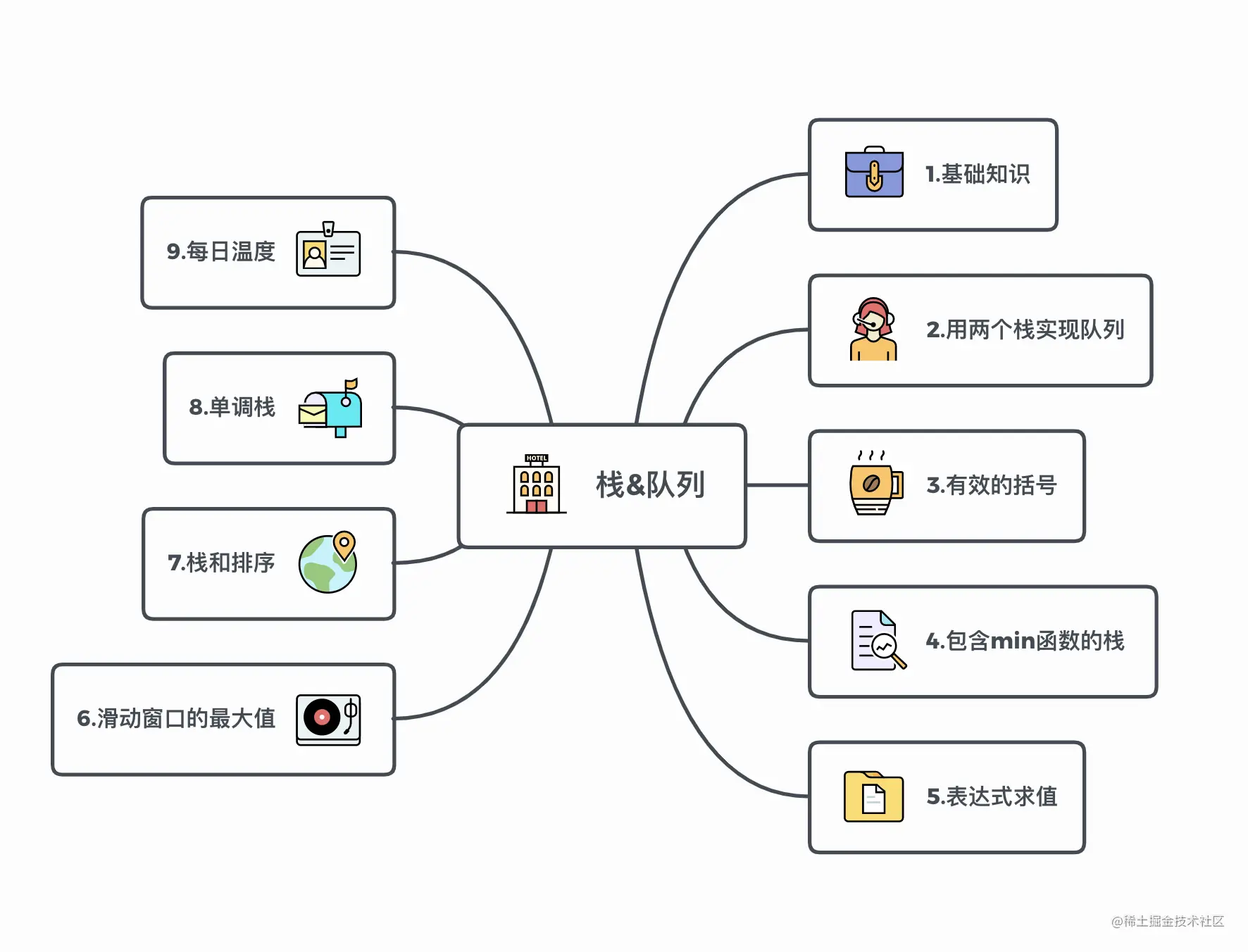 面试高频算法题之栈&队列