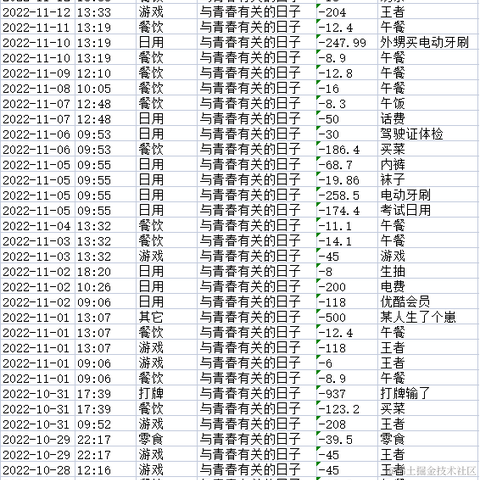 南亦于2022-11-21 17:38发布的图片