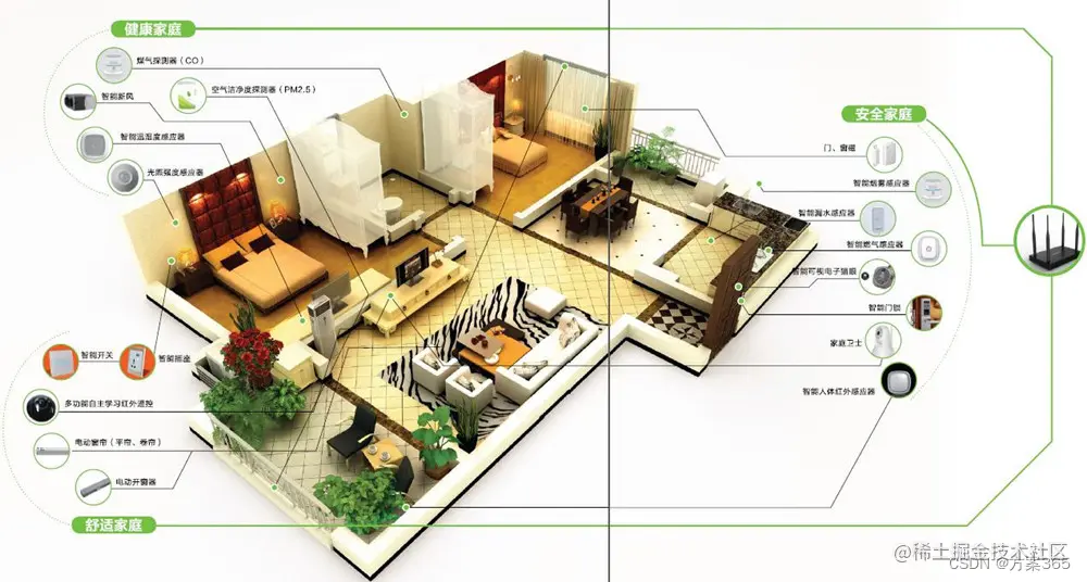 智慧家庭解决方案