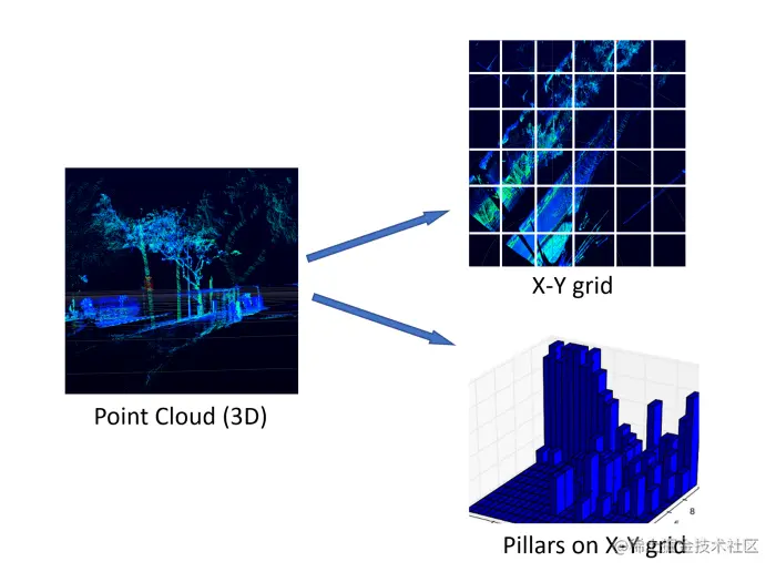 points2pillars