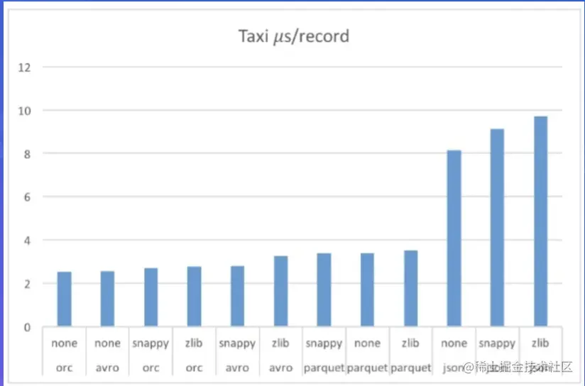 截屏2022-08-10 14.40.38.png