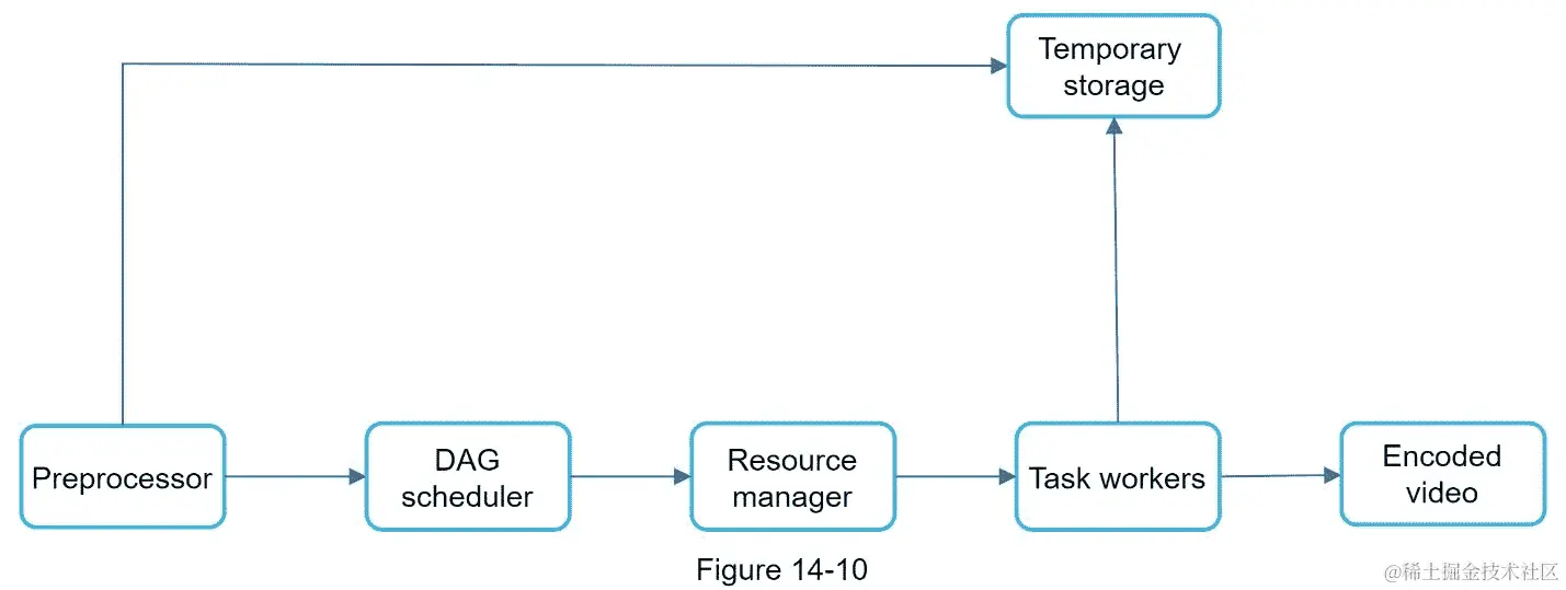 A screenshot of a cell phone  Description automatically generated