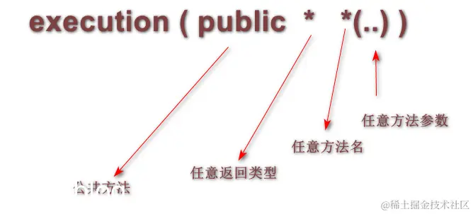 [外链图片转存失败,源站可能有防盗链机制,建议将图片保存下来直接上传(img-71Ls33PJ-1577063423606)(en-resource://database/13996:1)]