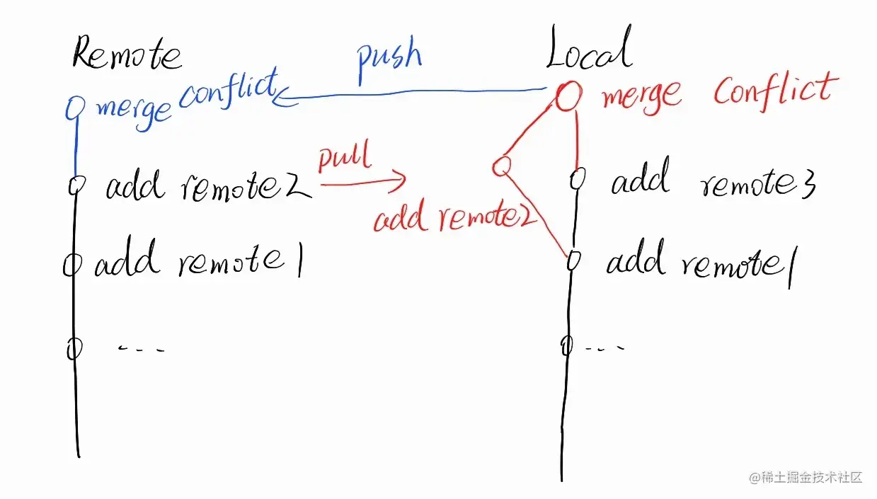 image-20230804095928183